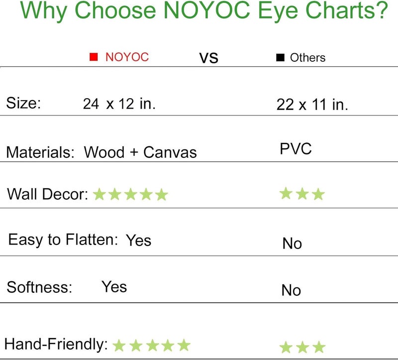 NOYOC مخطط العين للأطفال لمرحلة رياض الأطفال، اختبار حدة البصر للأطفال مع إطار خشبي وقماش لفحوصات العين 20 قدم 24 × 12 بوصة (20 قدم مسافة) - Image 4